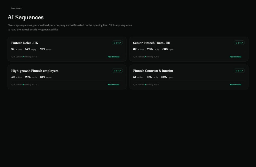 OutboundOS AI Sequences dashboard